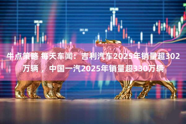 牛点策略 每天车闻：吉利汽车2025年销量超302万辆 ，中国一汽2025年销量超330万辆